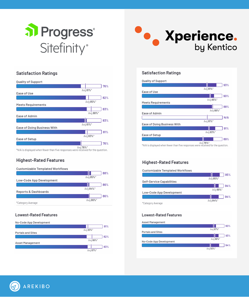 Sitefinity vs Kentico Xperience.png