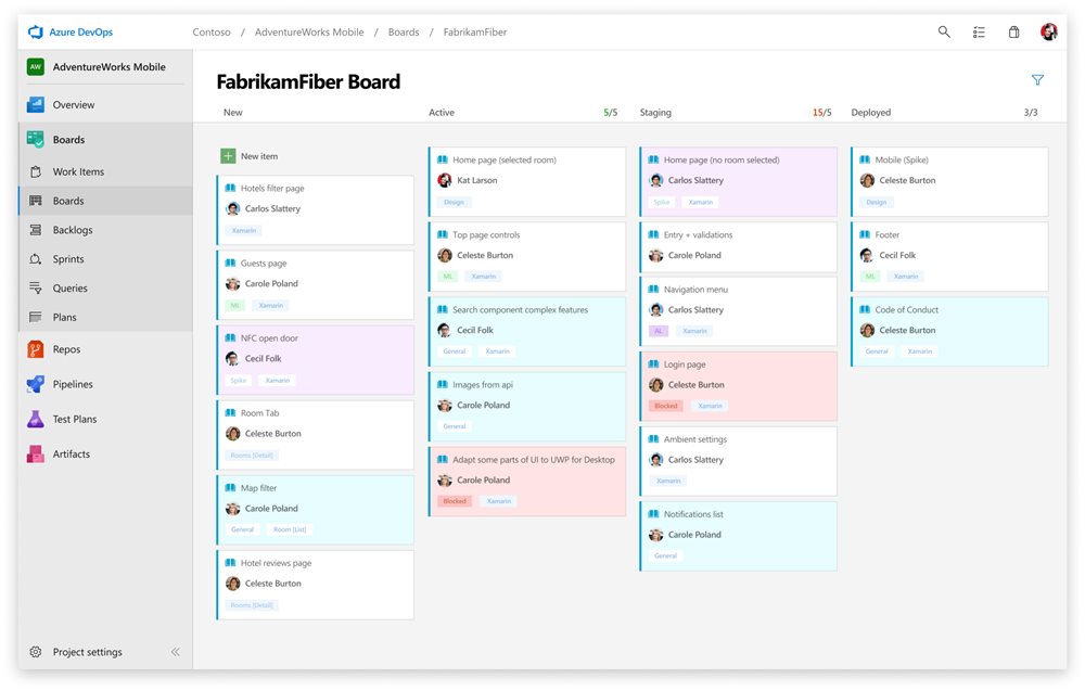 An example of an Azure DevOps board interface