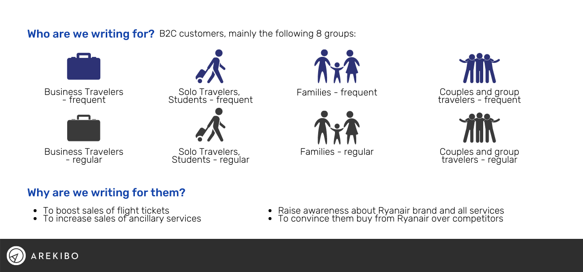 The B2C customer groups and why we are writing for them