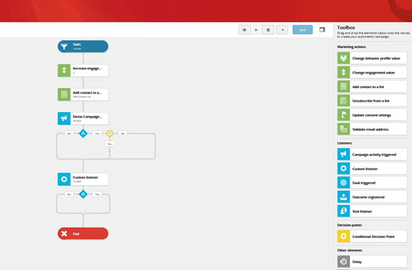 Interface of a campaign flow